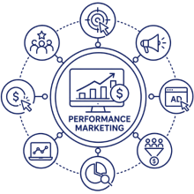 Performance Marketing - Icon (500x500) pixel (1)